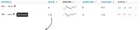 ranktrack|Rank tracker for SEO professionals .
